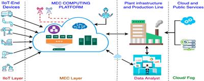 A Robust Security Task Offloading in Industrial IoT-Enabled Distributed Multi-Access Edge Computing